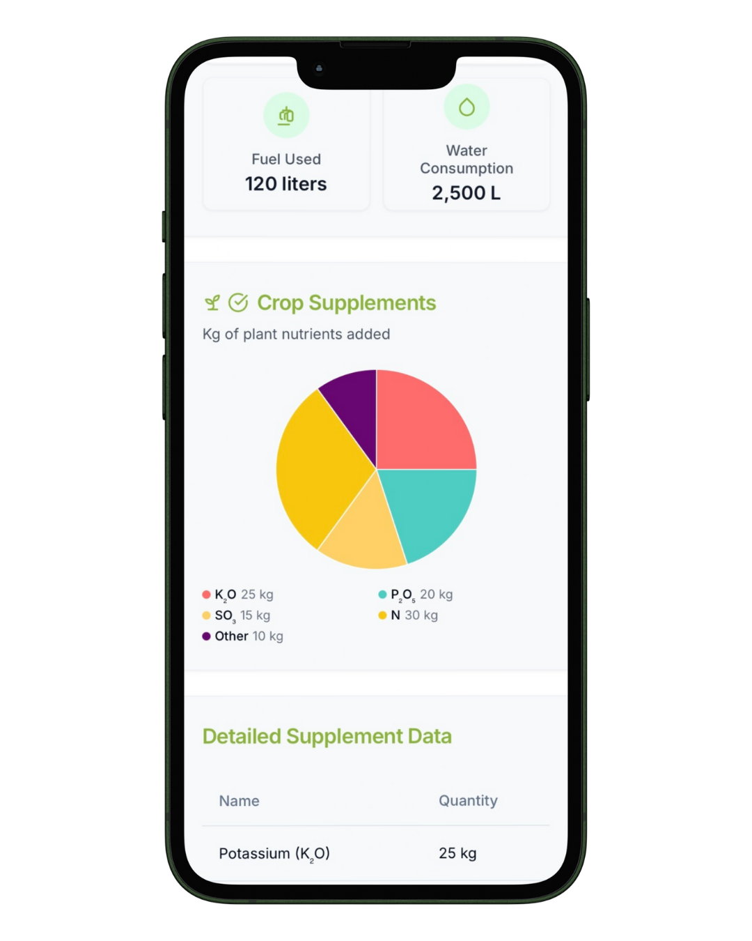 Organisation Feature
